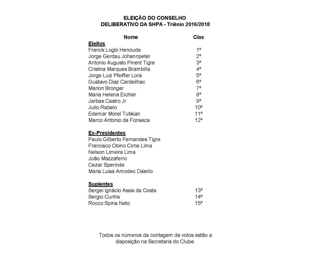 resultado-eleicao-conselho-shpa-2016-2018